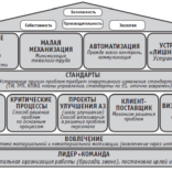 Эффективная производственная система в России? Да, это возможно!﻿