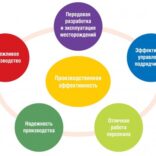 «Ничего лишнего, только эффективность» — Бережливое производство в «Сахалин Энерджи»